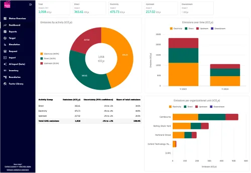 carbon-dashboard2